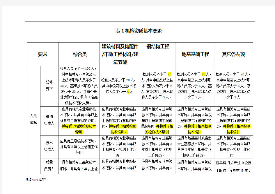 最新版检测机构资质等级标准(住建部)