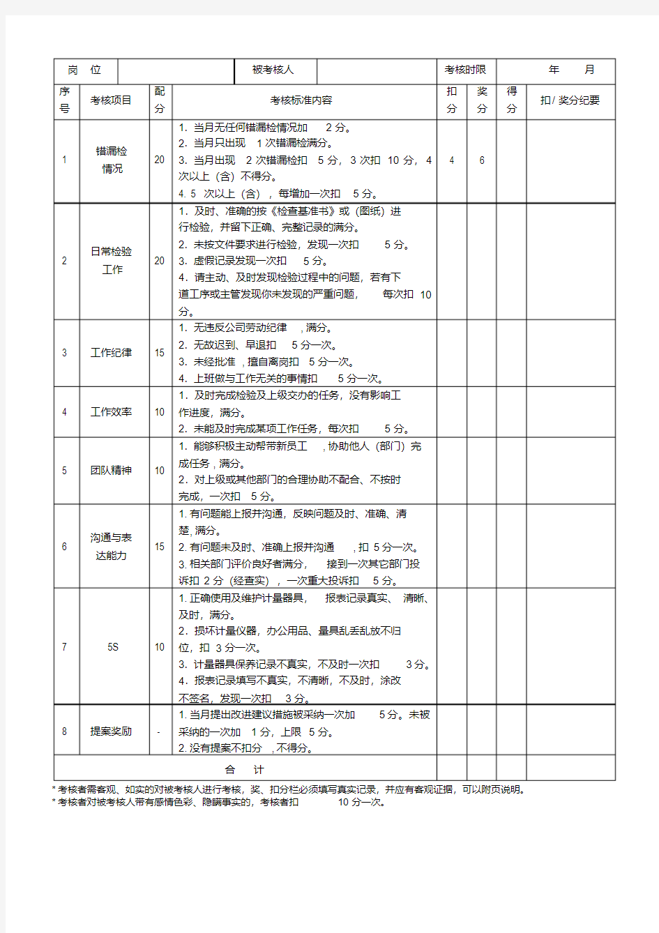 检验员绩效考核表-