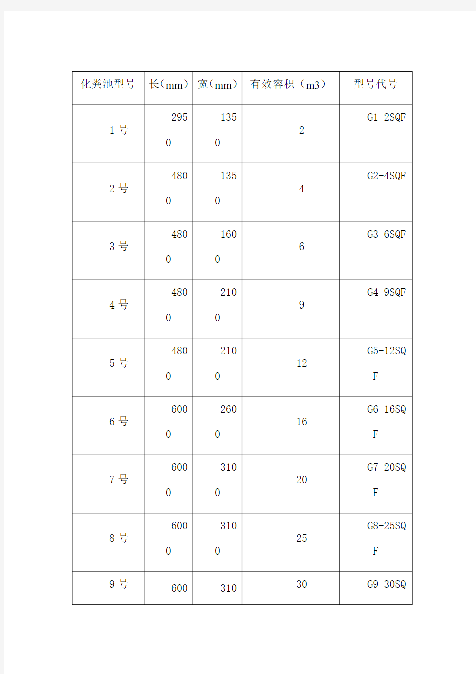 化粪池尺寸对照表