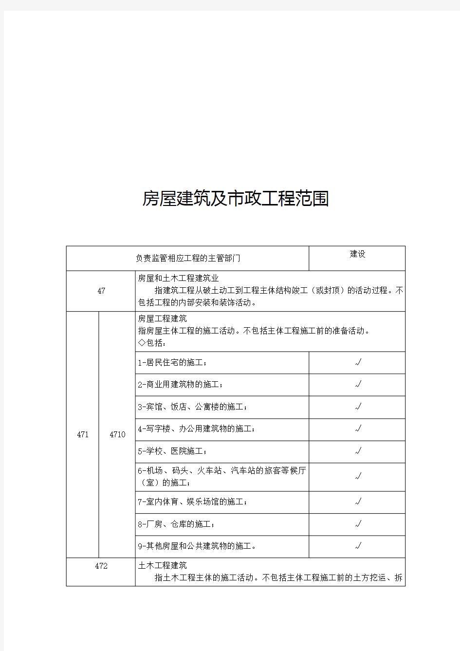 房屋建筑与市政工程的范围