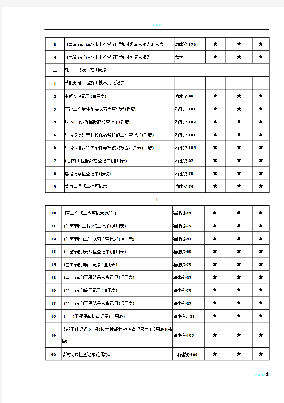 重庆市建筑节能工程文件归档内容一览表