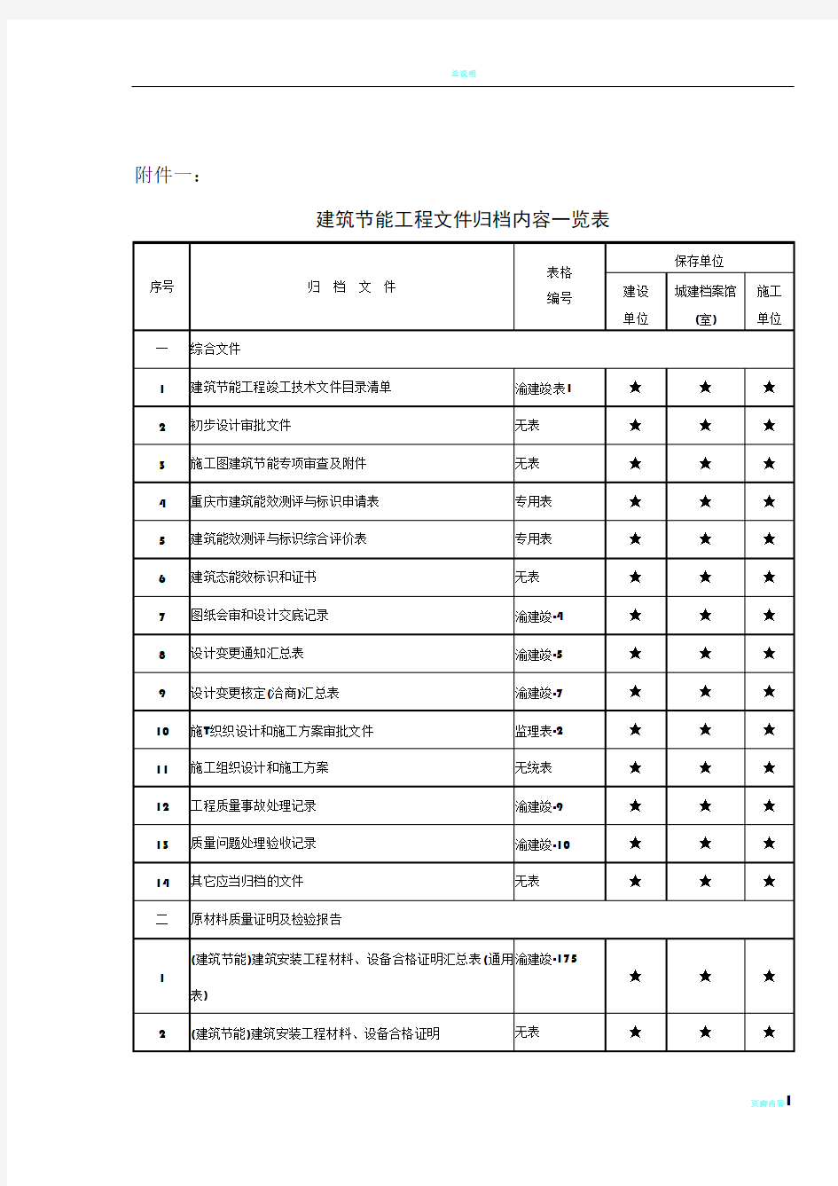 重庆市建筑节能工程文件归档内容一览表