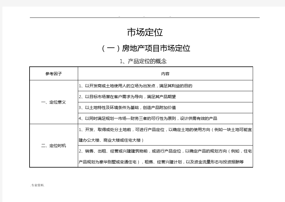 房地产项目定位分析(全套)