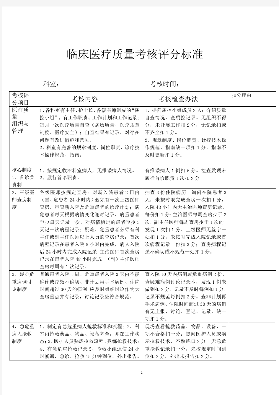 医疗质量考核内容及评分标准