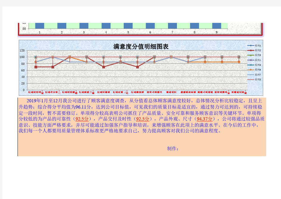 顾客满意度统计分析记录表范例