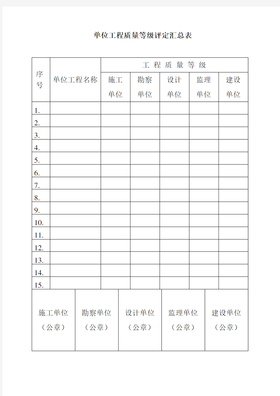 单位工程质量等级评定汇总表