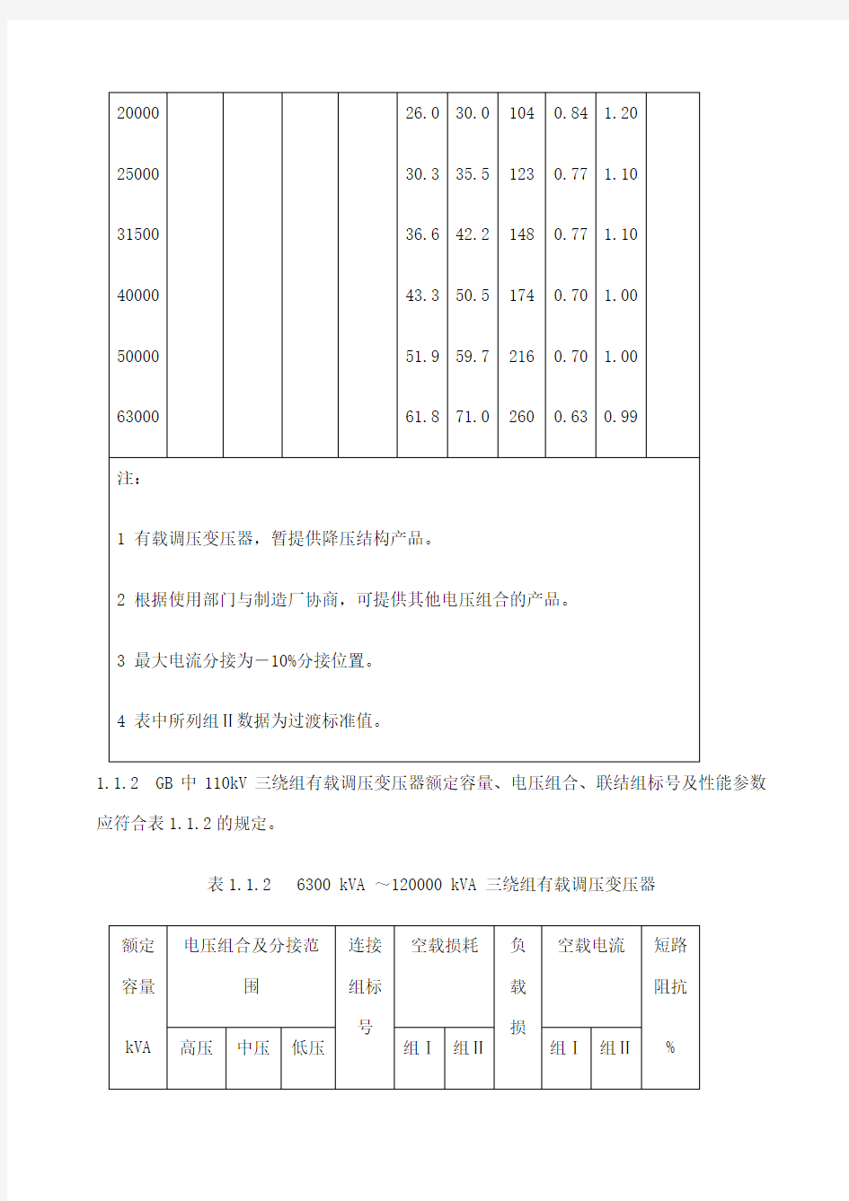 变压器技术规范