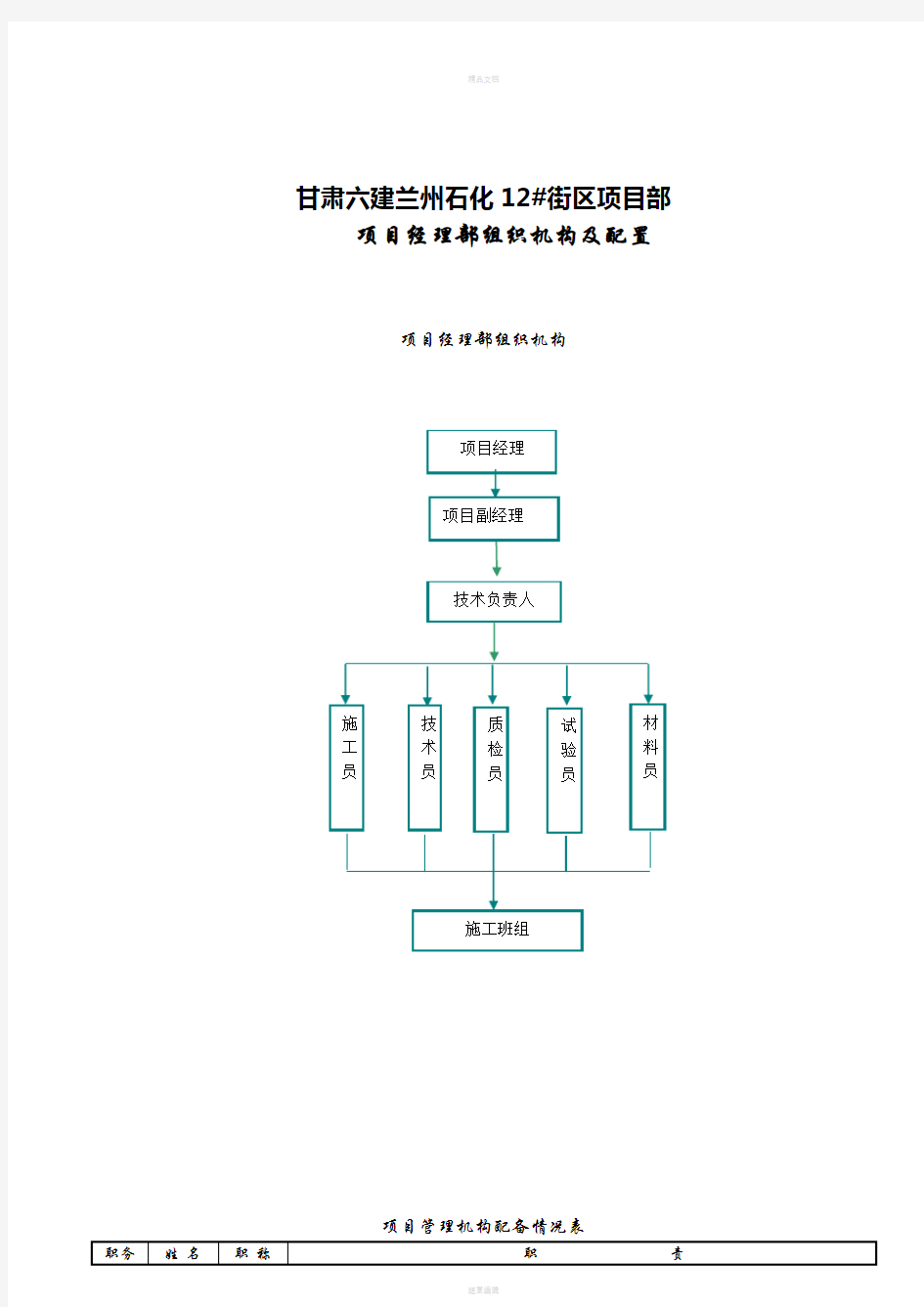 项目管理各项制度及考核办法1