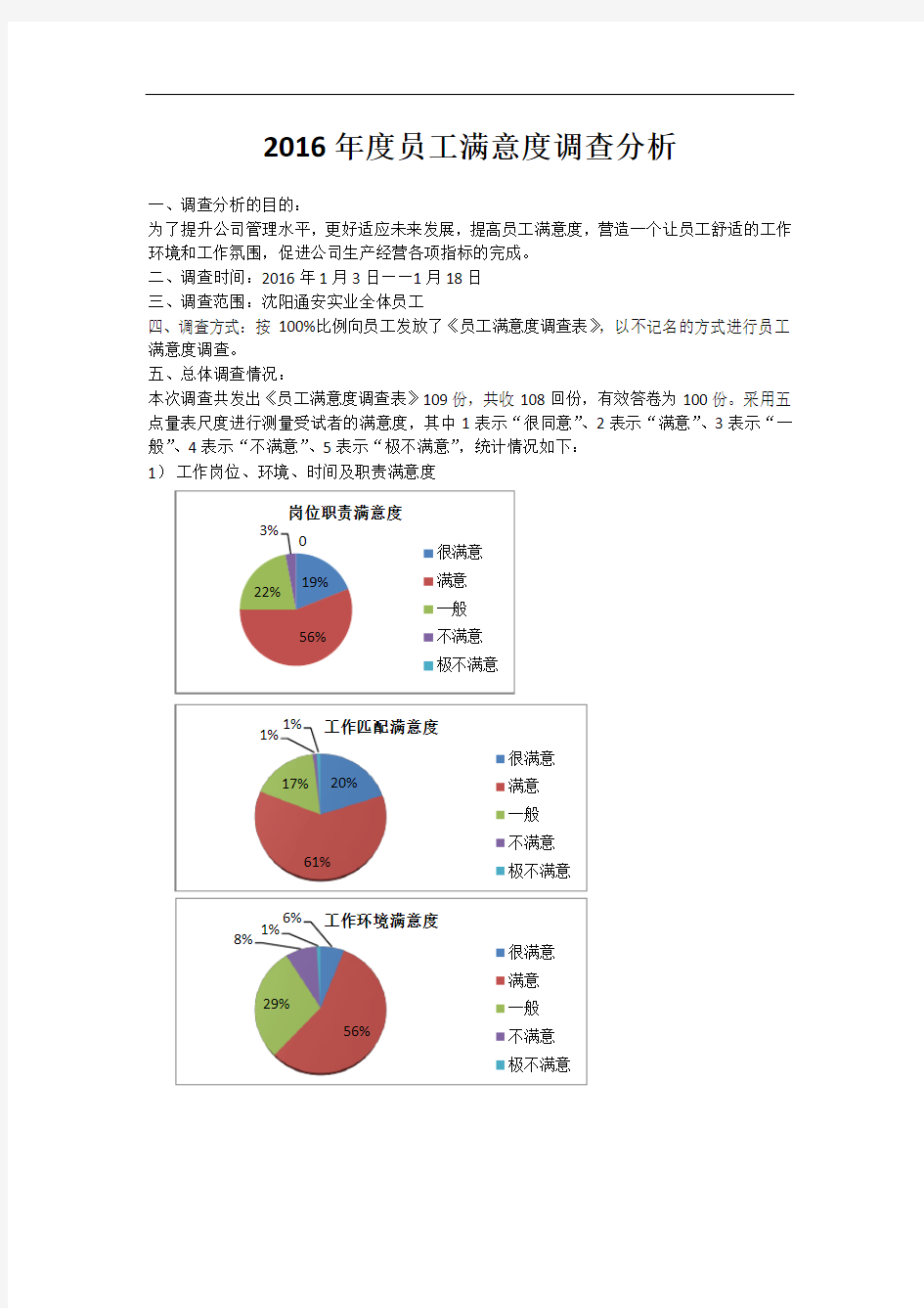 员工满意度调查分析报告