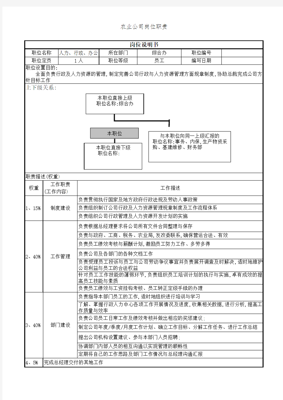 农业公司岗位职责