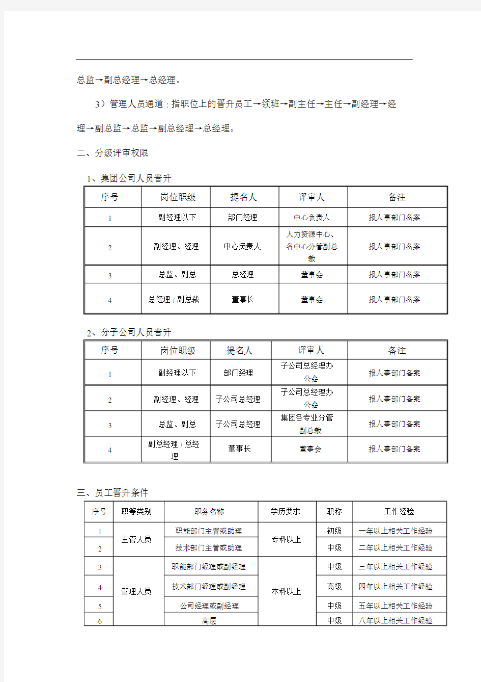 员工晋升机制(完)