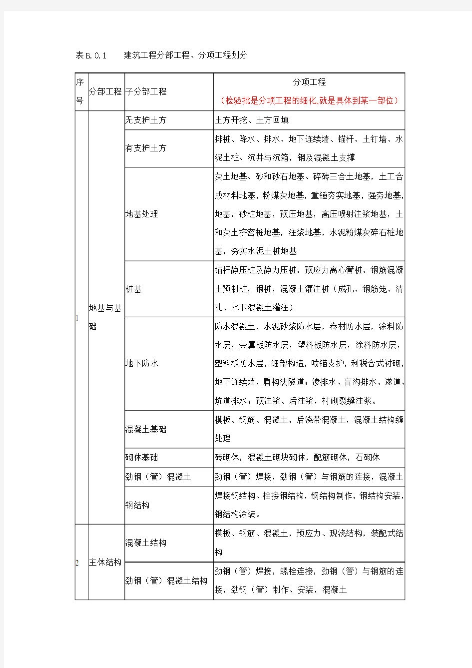 土建单位分部分项工程划分