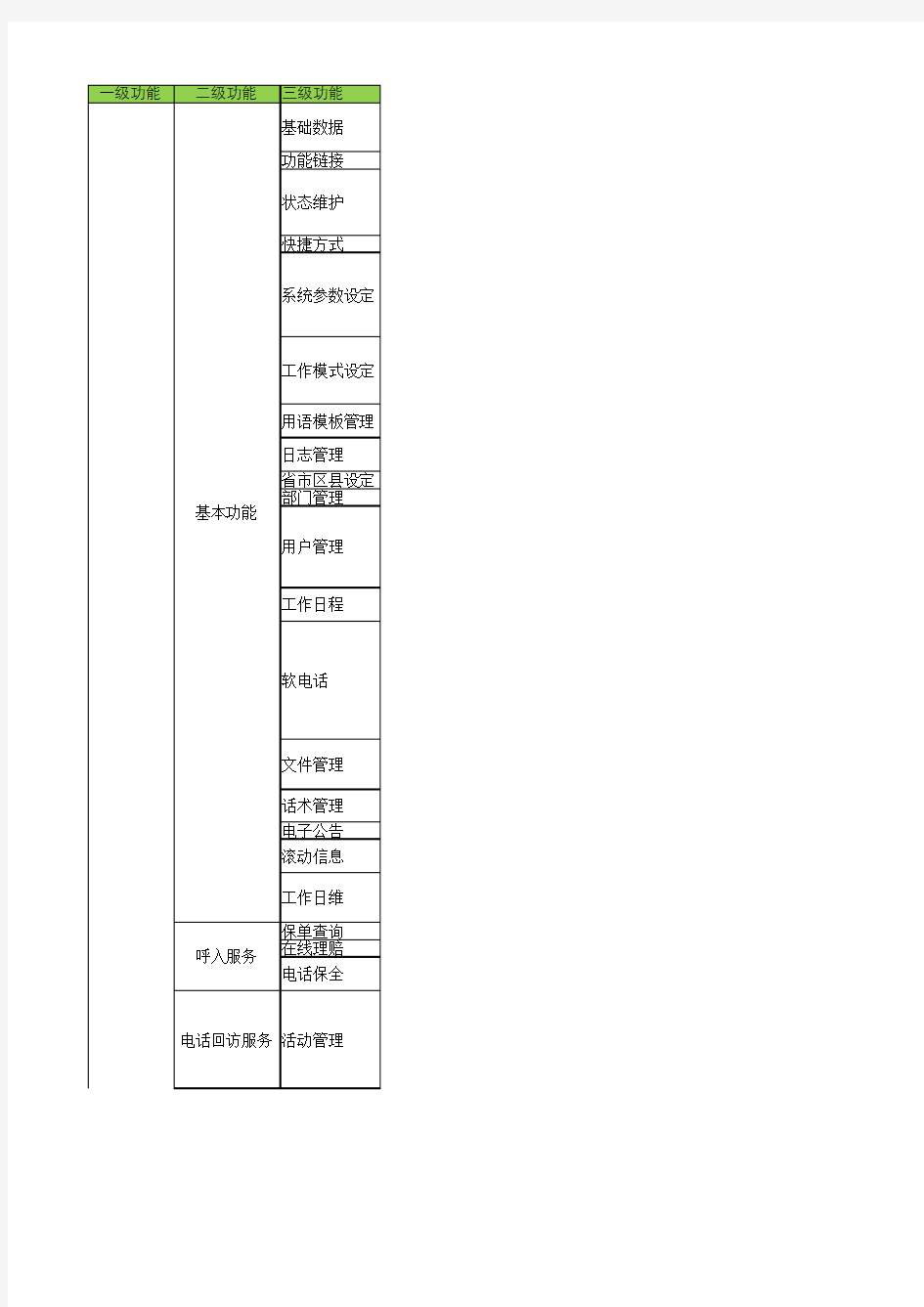 呼叫中心系统功能需求清单