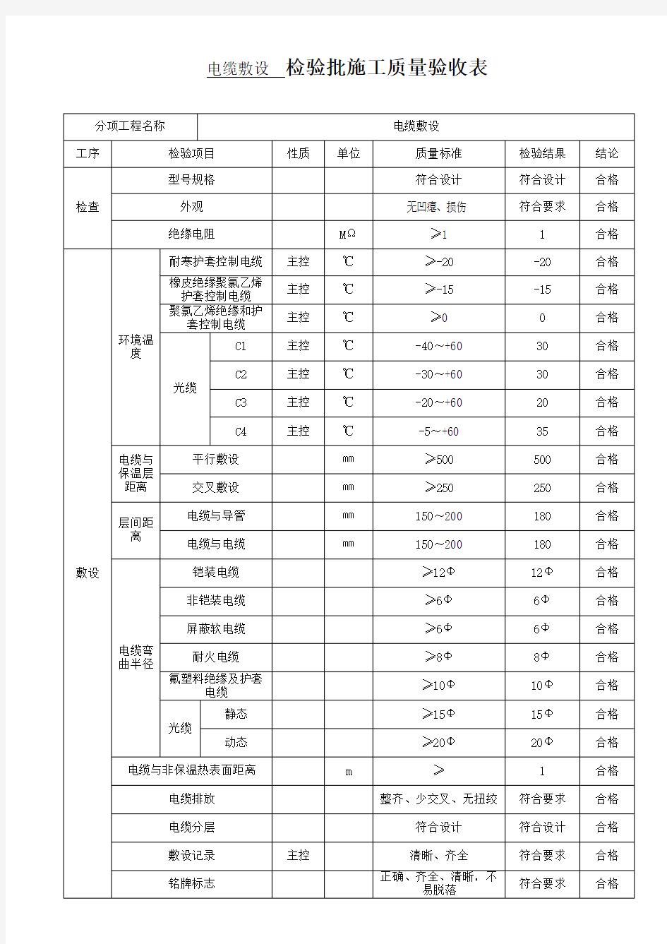 电缆敷设  检验批施工质量验收表