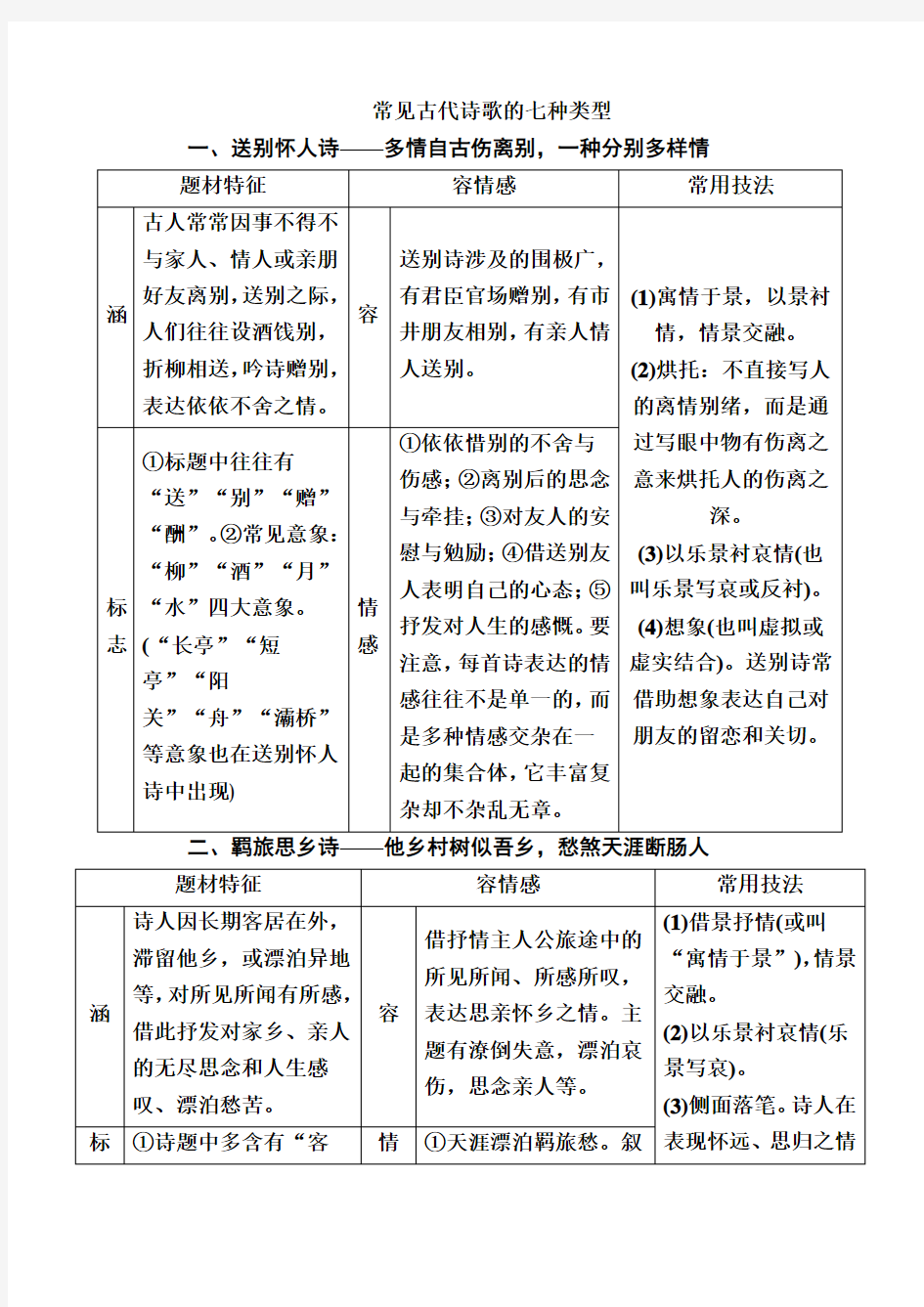 常见古代诗歌的七种类型