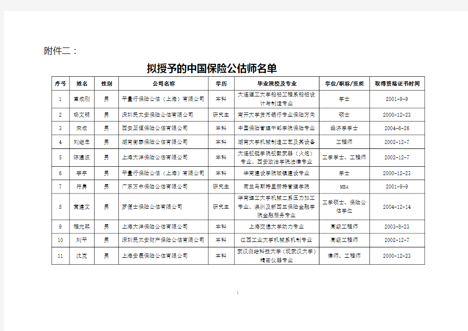 拟授予的中国保险公估师名单-中国保险行业协会