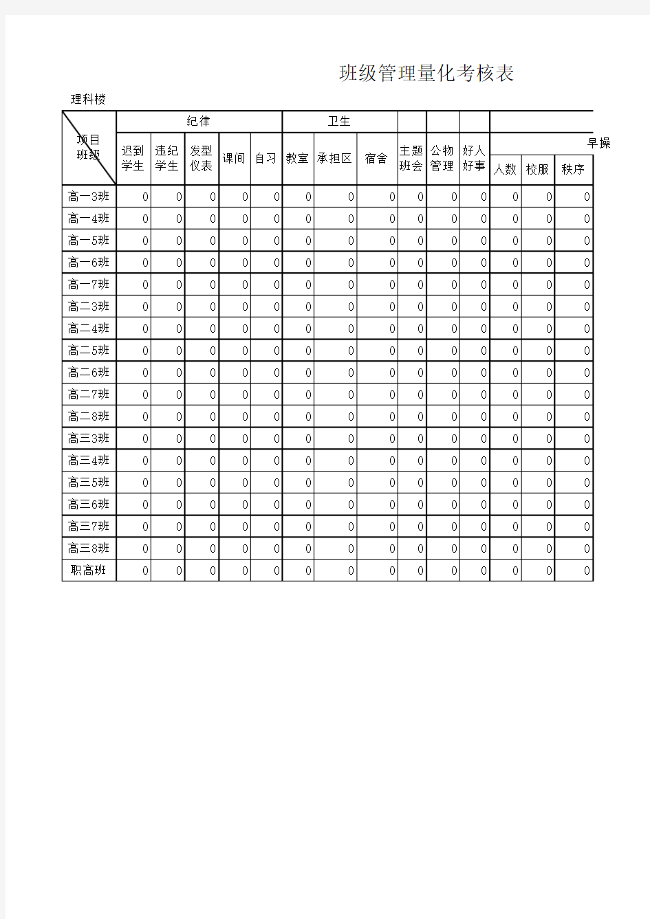 班级管理量化考核汇总表