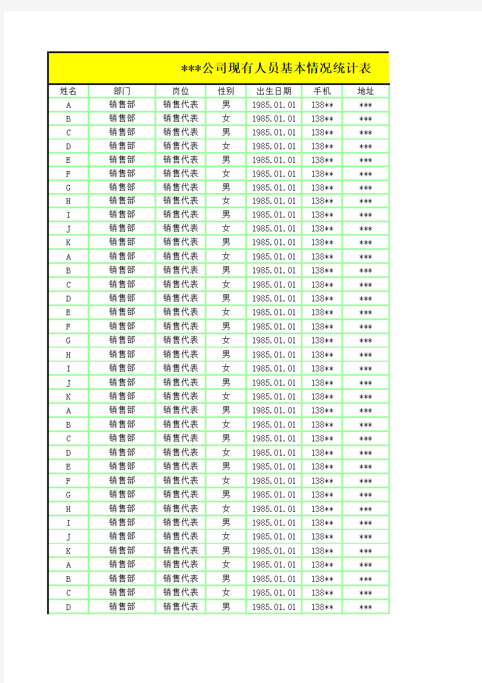 公司现有人员基本情况统计表模板