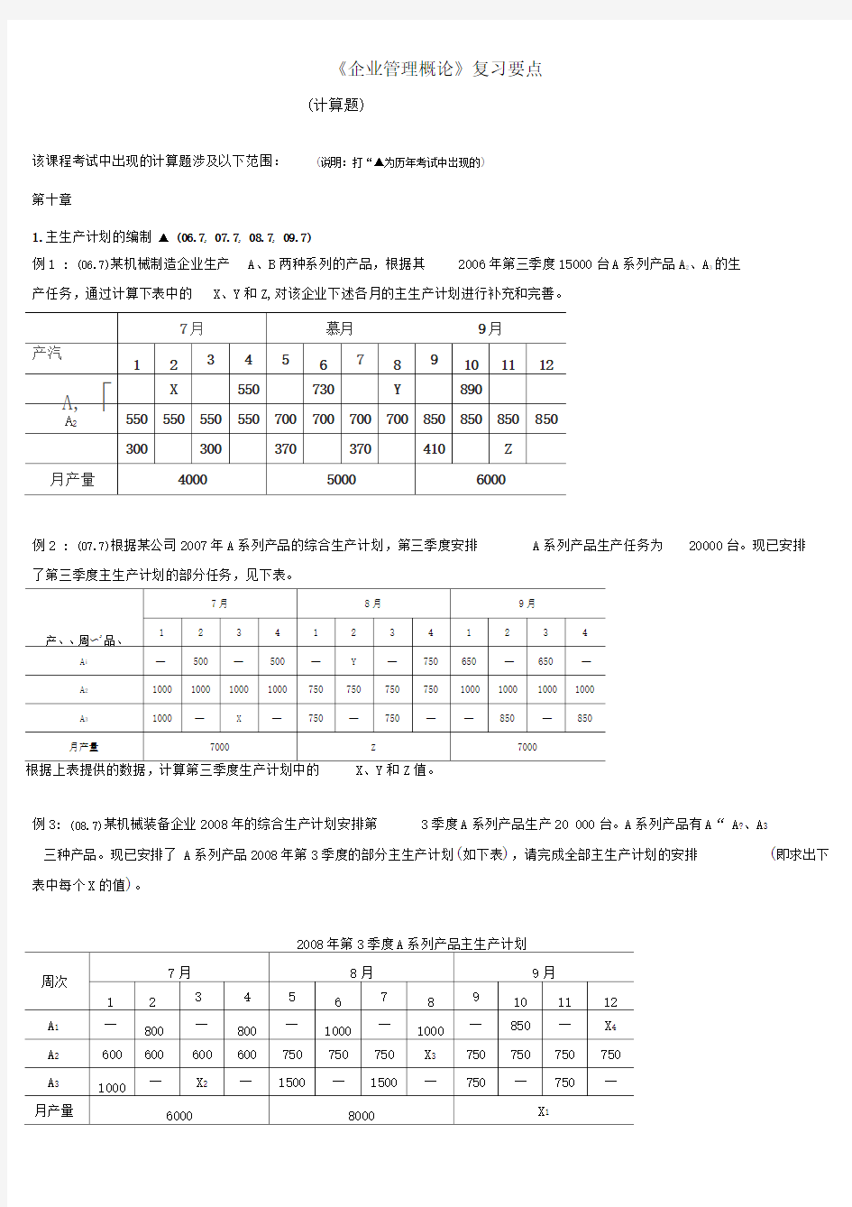 《企业管理概论》复习要点计算