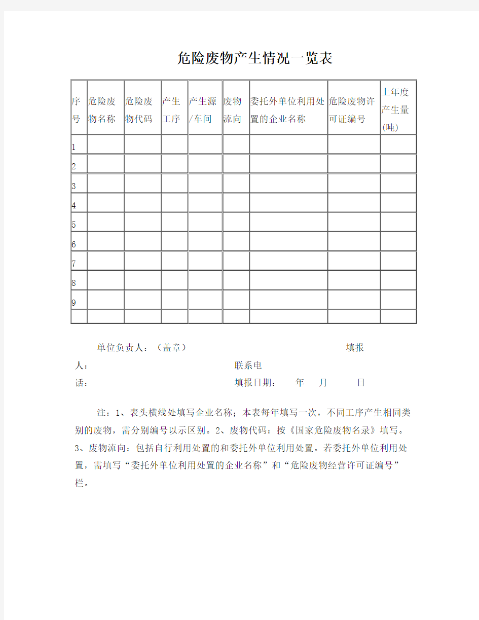 危险废物产生台账