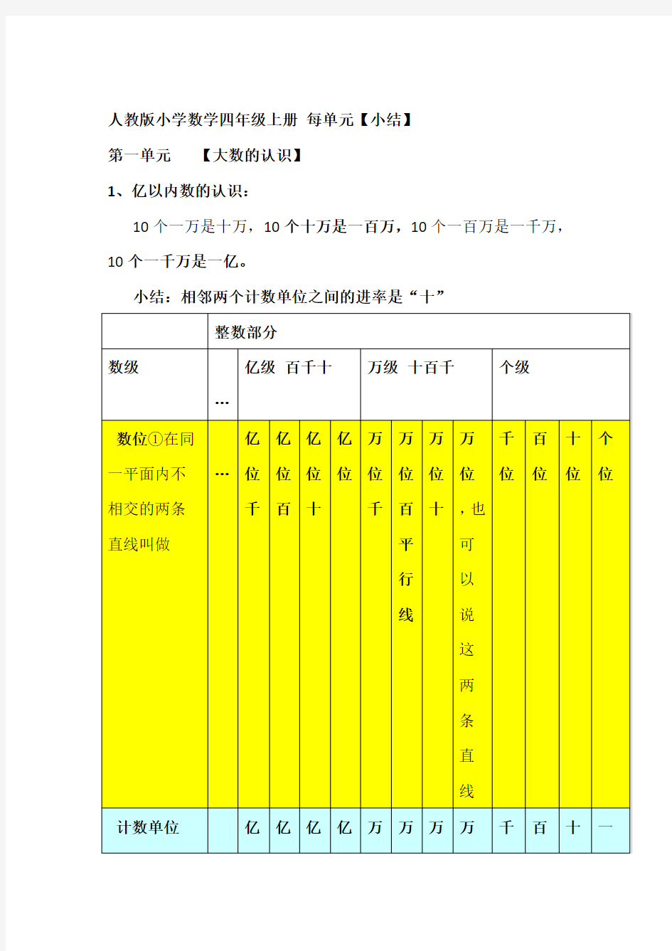 完整版人教版四年级数学上册知识点总结