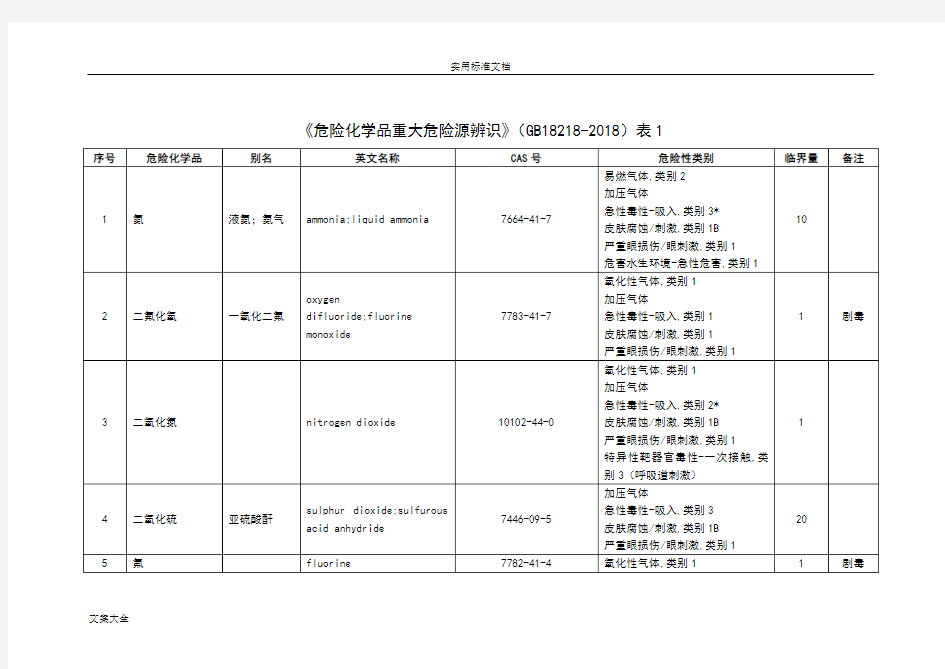 危险化学品重大危险源临界量(GB18218-2018)表1