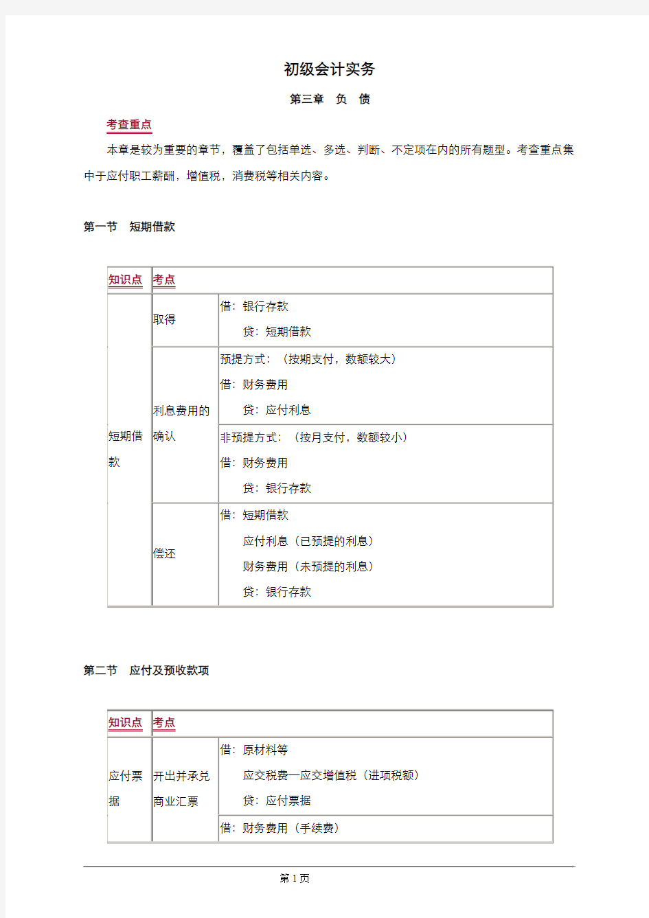 初级会计实务第三章 负 债