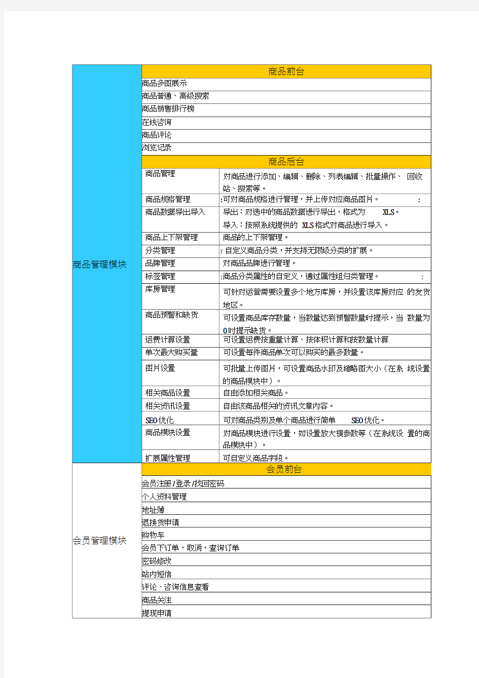 电商平台功能列表复习课程