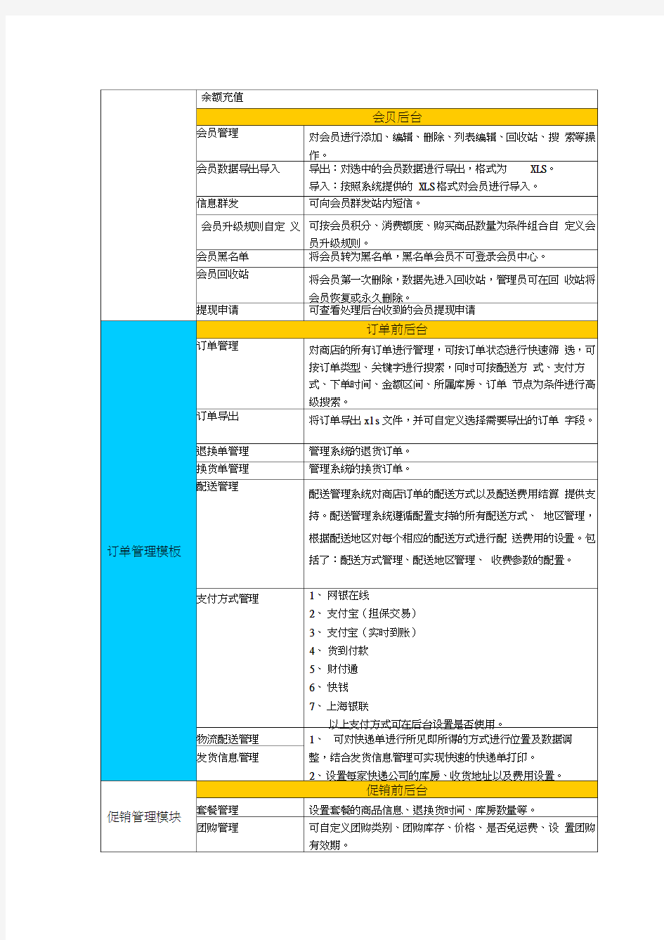 电商平台功能列表复习课程