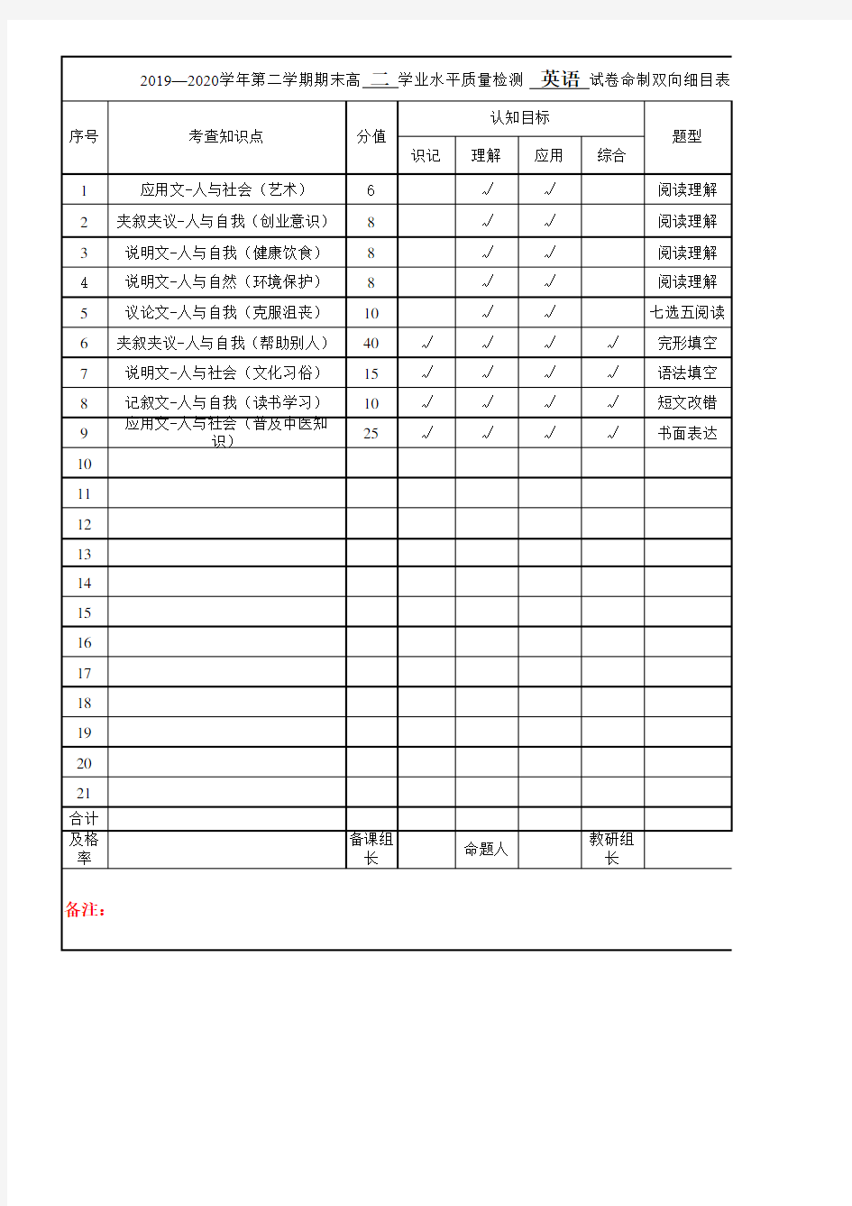 英语试卷命制双向细目表(1)