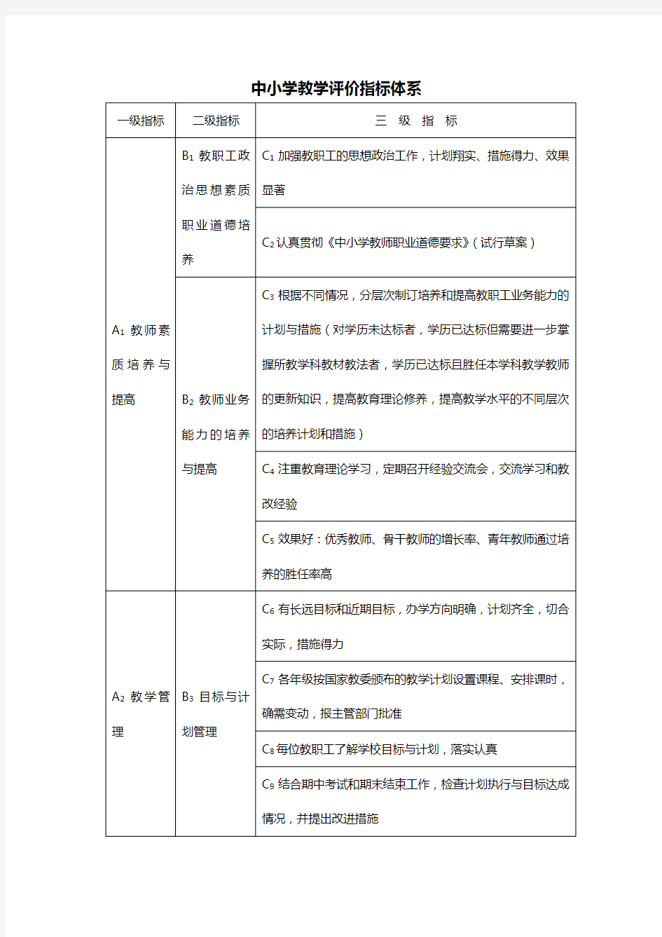 中小学教学评价指标体系