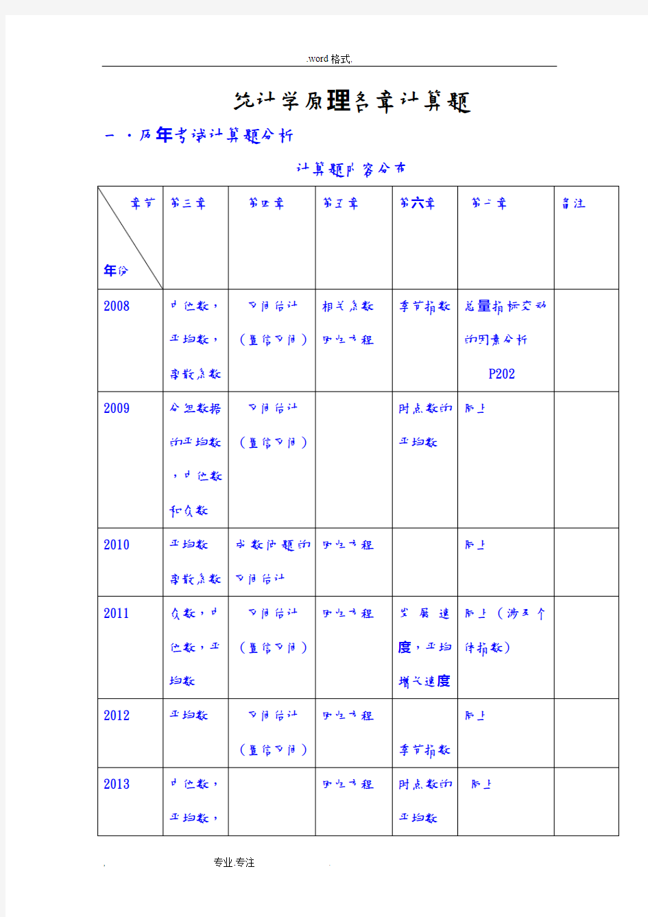 统计学计算题(20150612)