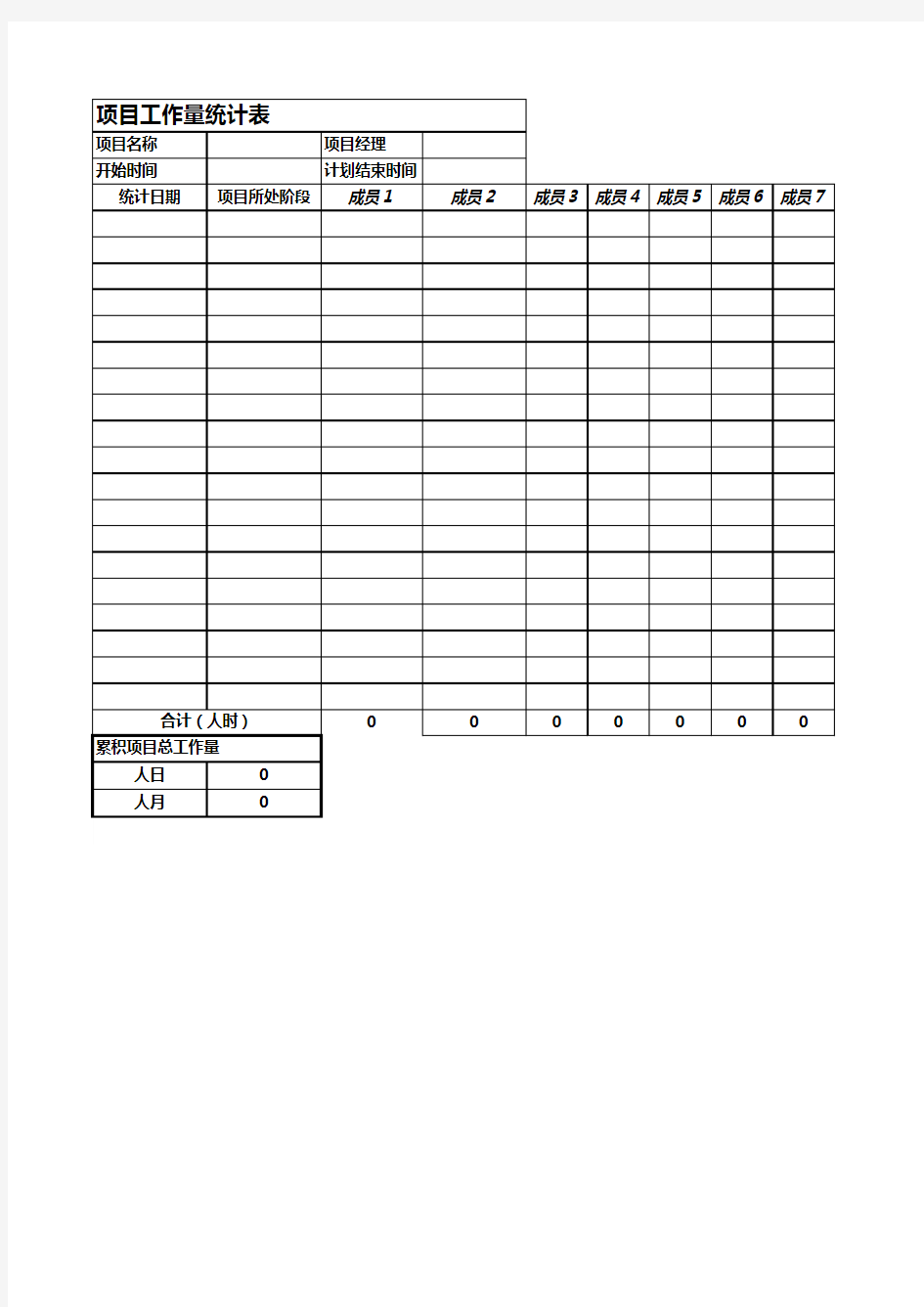 项目工作量统计表excel表格模板