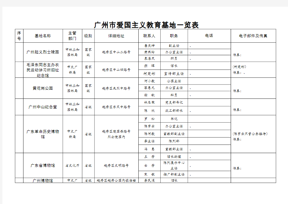 广州市爱国主义教育基地一览表