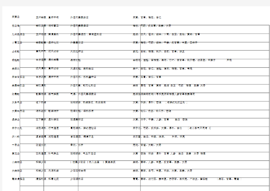 方剂学表格.doc