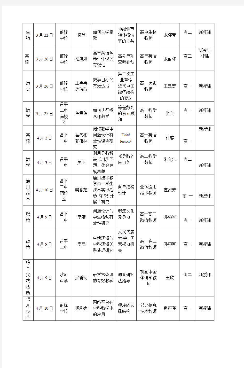 昌平区20122013学年第二学期中学校本教研月