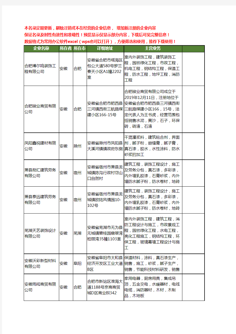 新版安徽省建筑腻子工商企业公司商家名录名单大全40家