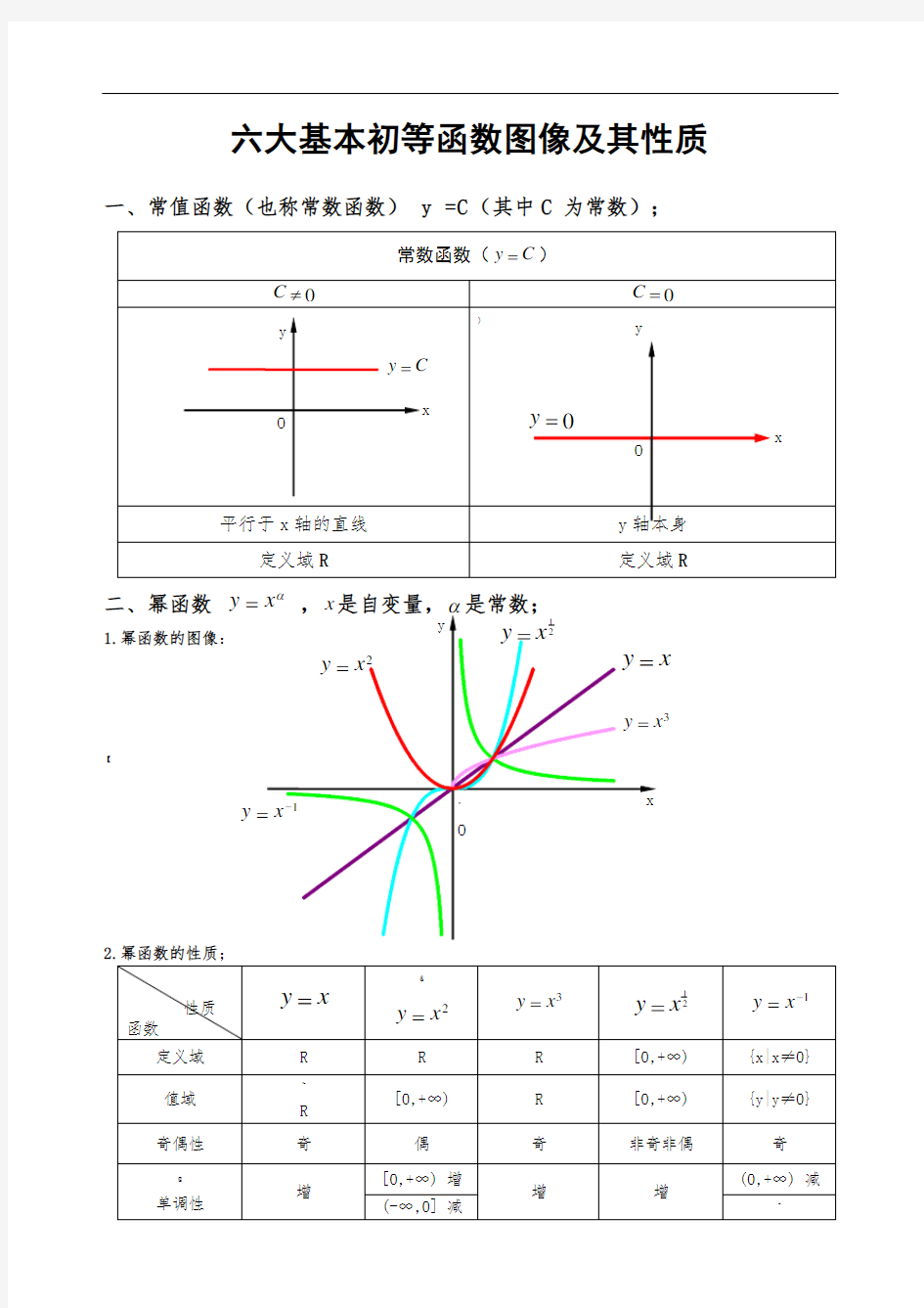 六大基本初等函数图像及其性质