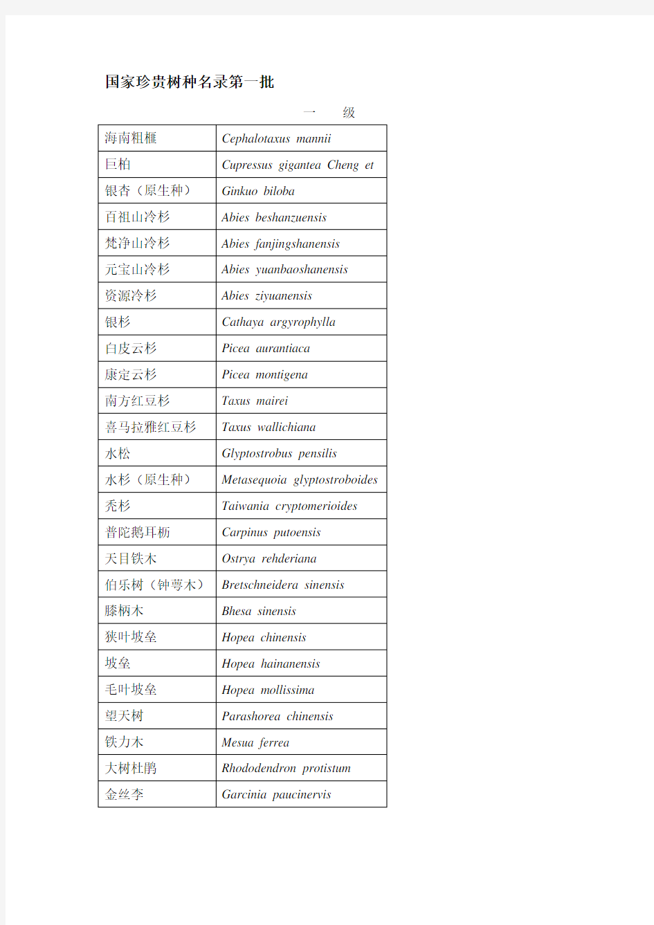 国家珍贵树种名录第一批