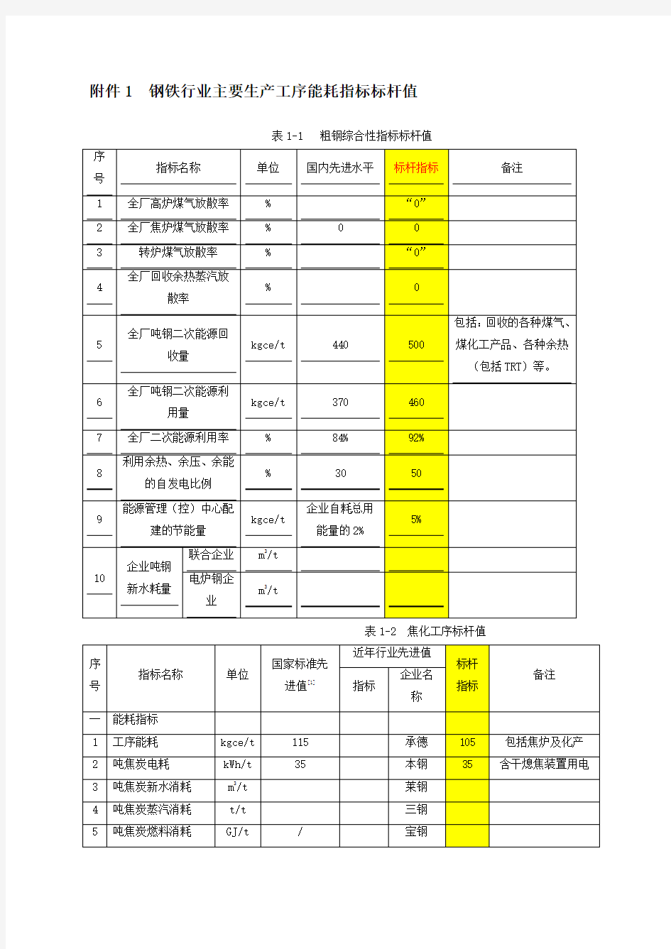 钢铁工业主要工序能耗指标