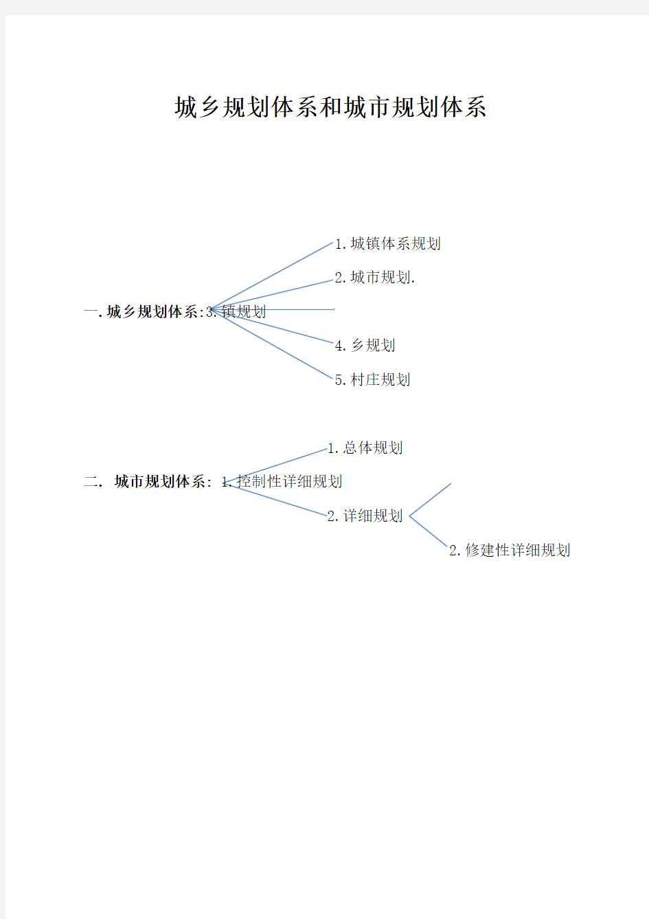 规划体系的分类