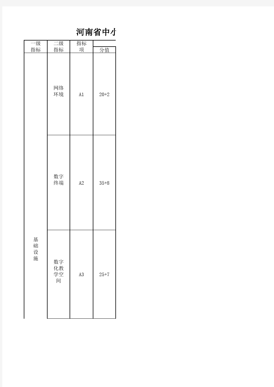 河南省中小学数字校园评估标准(试行)