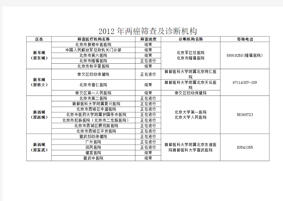 2012年两癌筛查及诊断机构-北京妇幼保健院