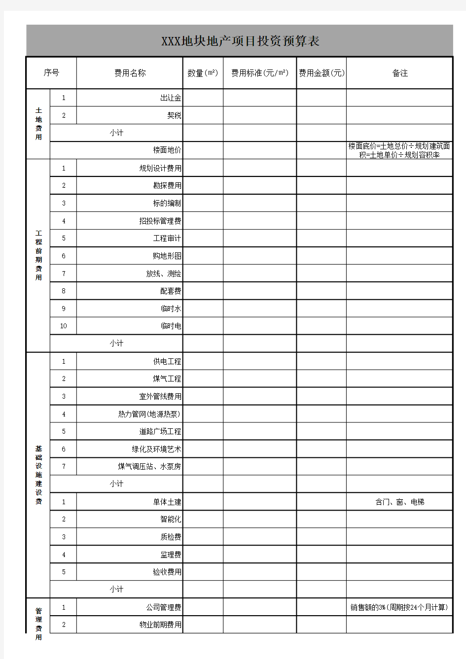 项目投资预算表excel模板