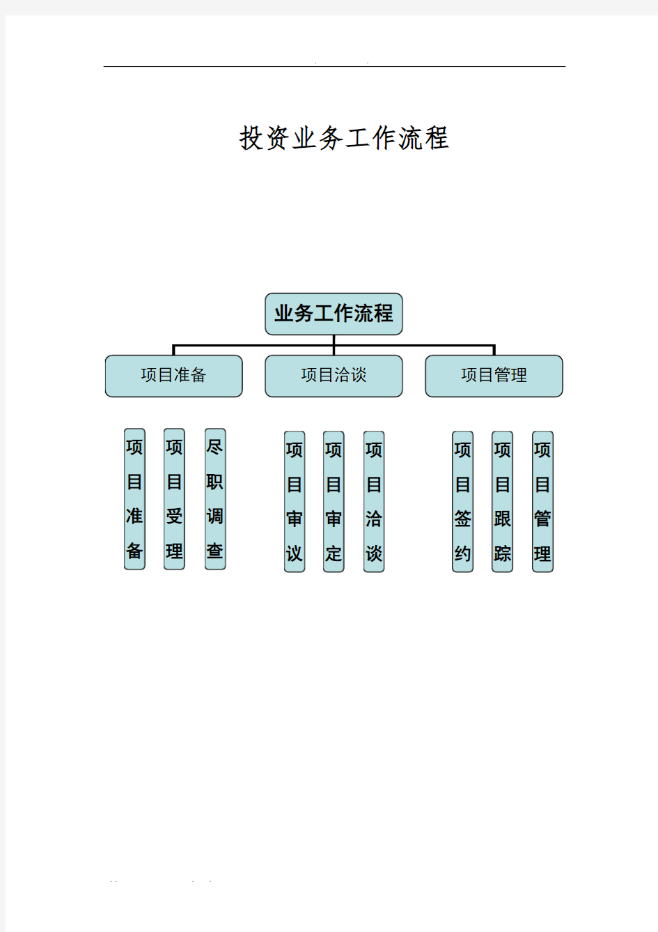 投资业务工作流程图