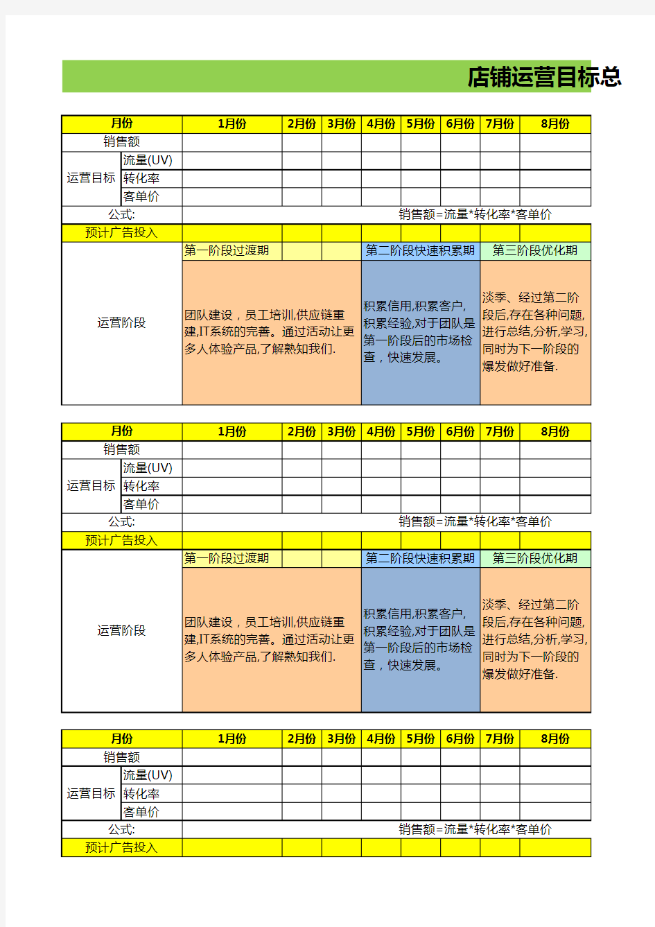 电商淘宝运营分析表格 店铺运营目标总体表