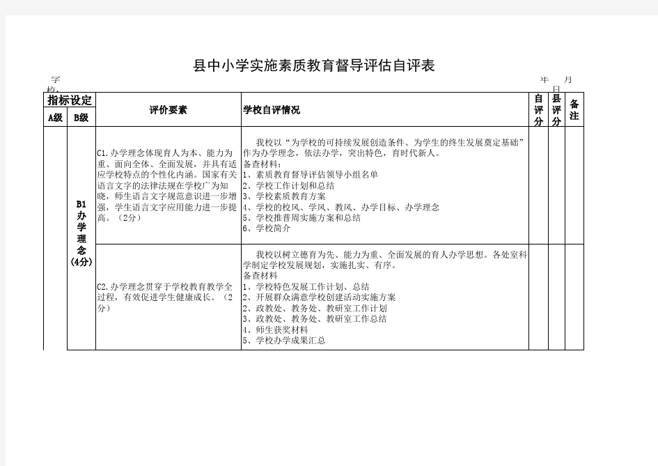 2016学校实施素质教育督导评估自评表