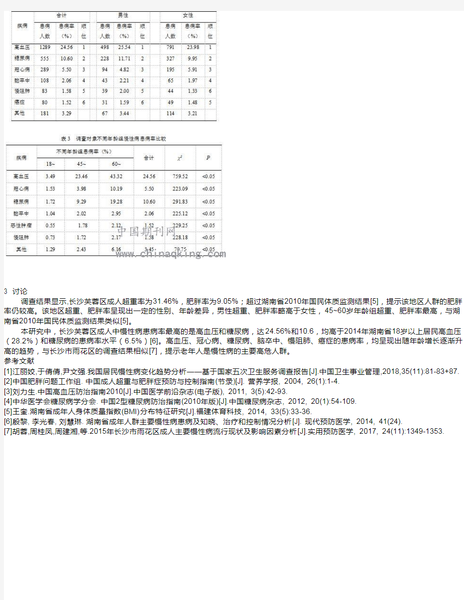 长沙市芙蓉区成人常见慢性病患病情况调查