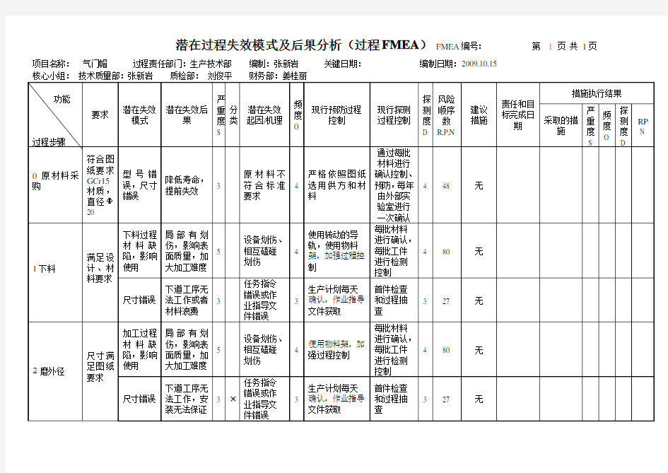 机加工零件  PFMEA