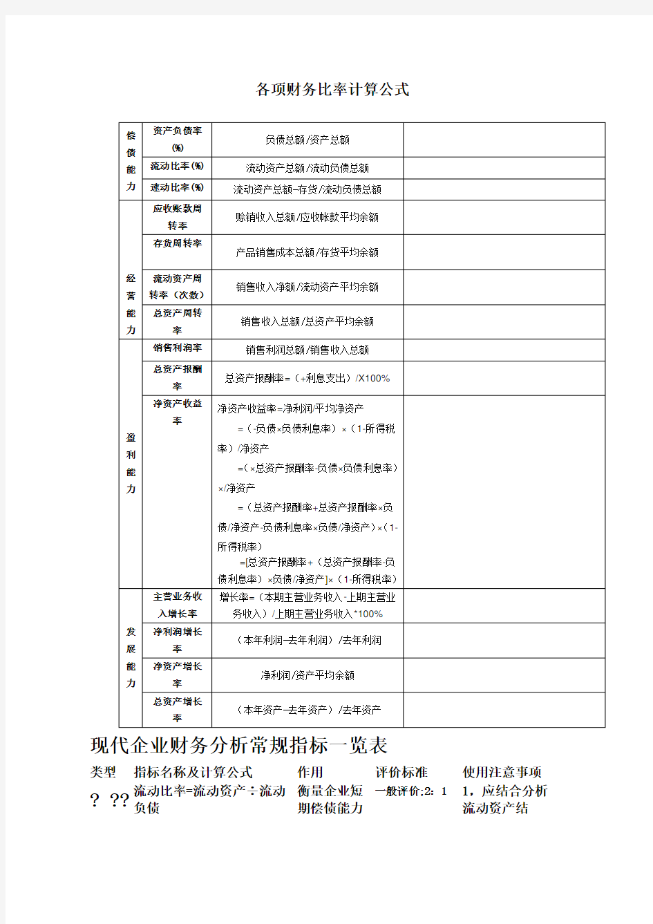 各项财务比率计算公式